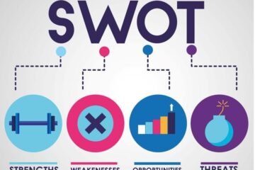 SWOT Analysis Sub Websol