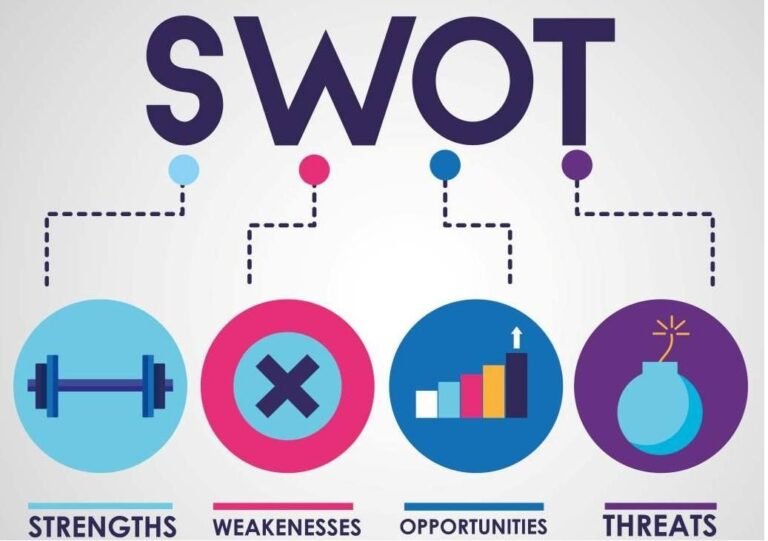 SWOT Analysis Sub Websol