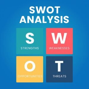 SWOT Analysis